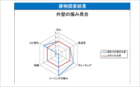 外壁の傷み具合